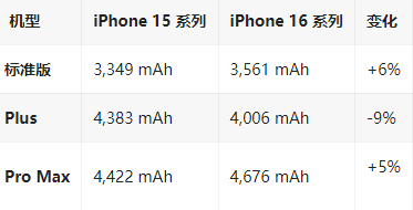 沙坡头苹果16维修分享iPhone16/Pro系列机模再曝光