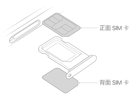 沙坡头苹果15维修分享iPhone15出现'无SIM卡'怎么办 