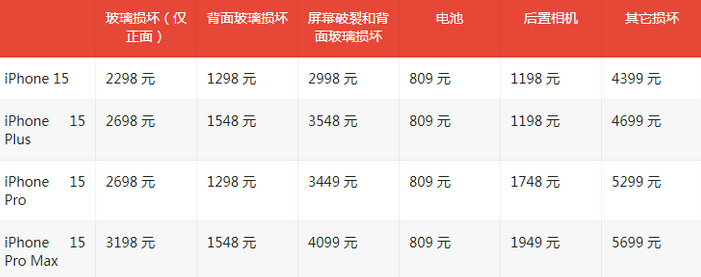 沙坡头苹果15维修站中心分享修iPhone15划算吗