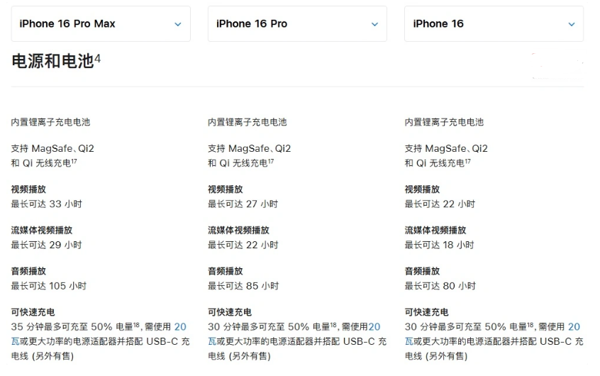 沙坡头苹果手机维修分享 iPhone 16 目前实测充电峰值功率不超过 39W 